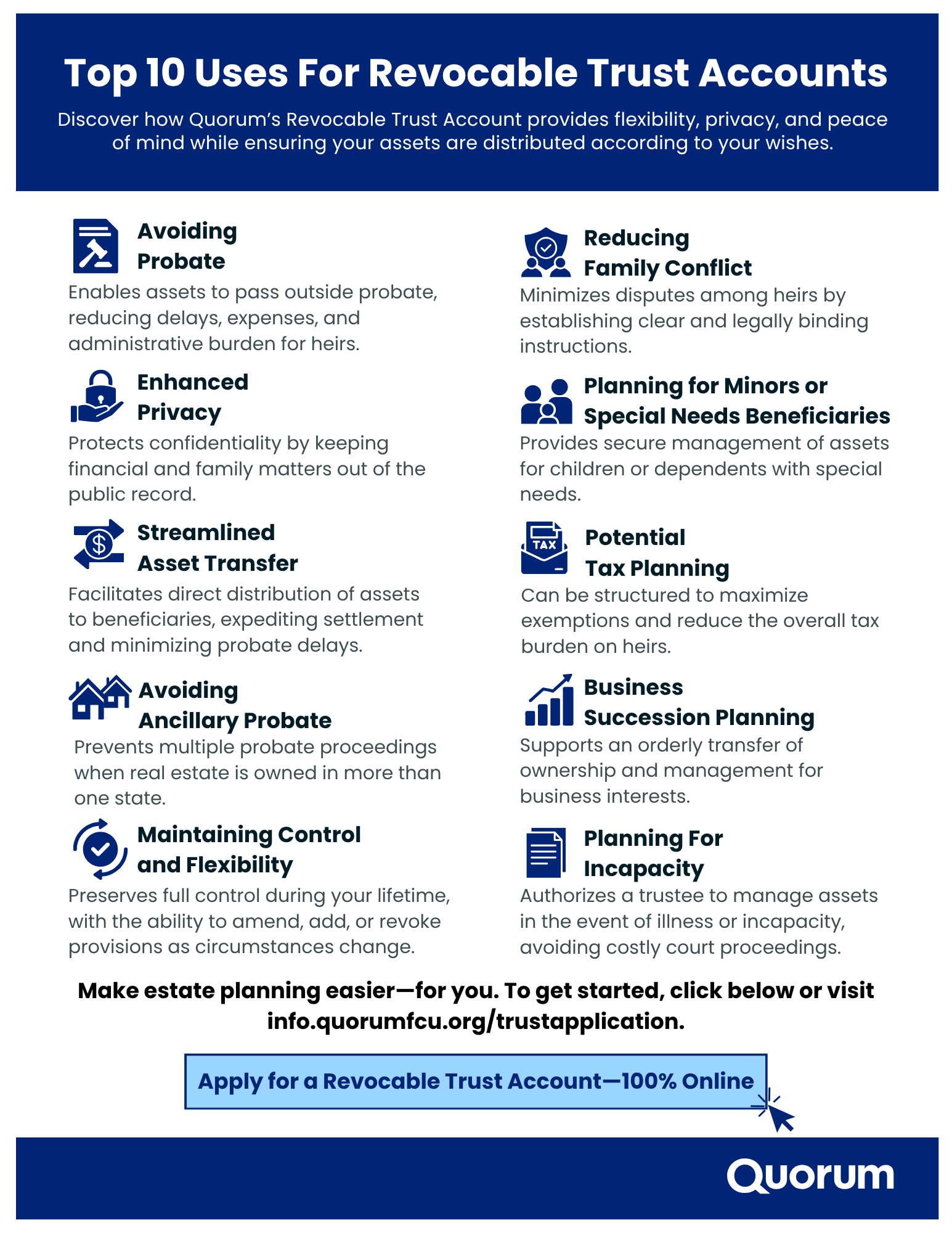 Avoiding Probate (4)